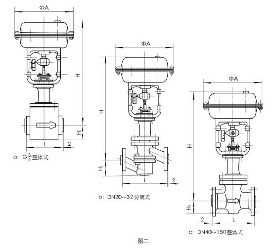 ZHAPF-10W型輕小型氣動薄膜直通單座襯塑調節閥外形尺寸